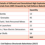 Explosives-Data-Table